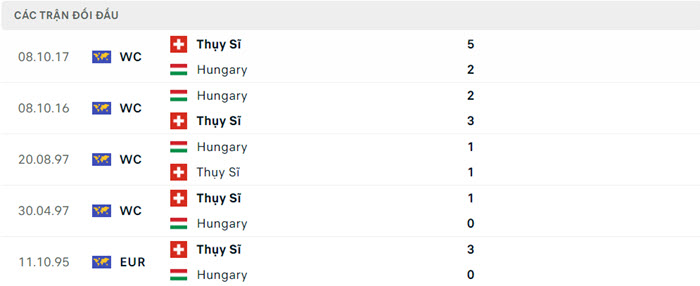 Nhận định, soi kèo Hungary vs Thụy Sĩ, 20h00 ngày 15/6/2024 5 soi keo Hungary vs Thuy Si 3