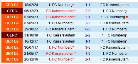 Cuộc đối đầu căng thẳng giữa Nurnberg và Kaiserslautern hứa hẹn cơn mưa bàn thắng 2 Cuộc đối đầu căng thẳng giữa Nurnberg và Kaiserslautern hứa hẹn cơn mưa bàn thắng